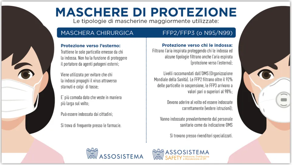 DPI: cosa cambia dopo l’emergenza 3