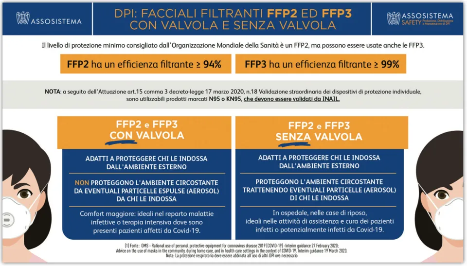 DPI: cosa cambia dopo l’emergenza 4