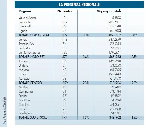 Distribuzione brico-garden: non aumentano i negozi nel 2017 4