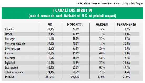 Il motor torna a crescere? 3