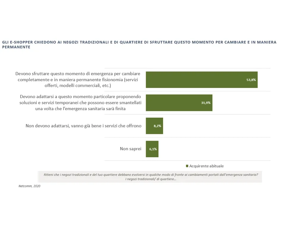 E-commerce: il 93% preferisce consegne contactless 2