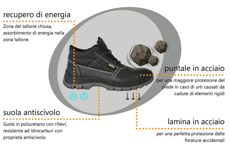 DFL lancia la nuova linea di scarpe da lavoro a marchio Grifon 2