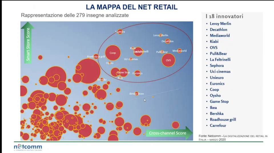 E-commerce in lockdown: triplicati i consumatori in Italia 7