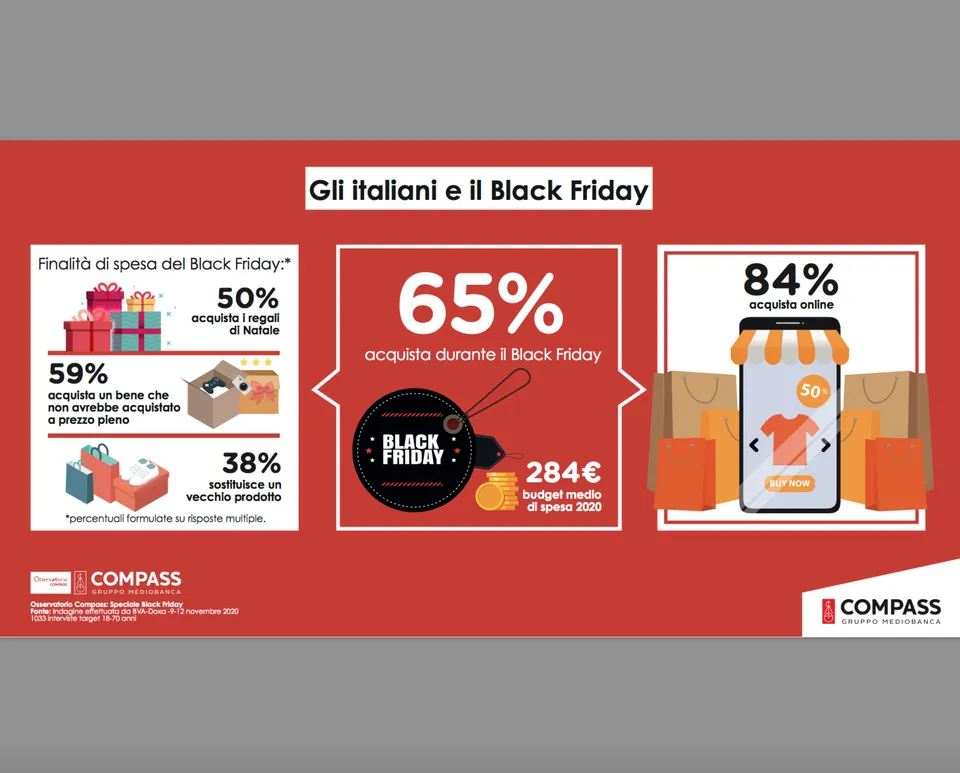 Black Friday ancora all'insegna dell'online, ma il 42% comprerà in negozio 2
