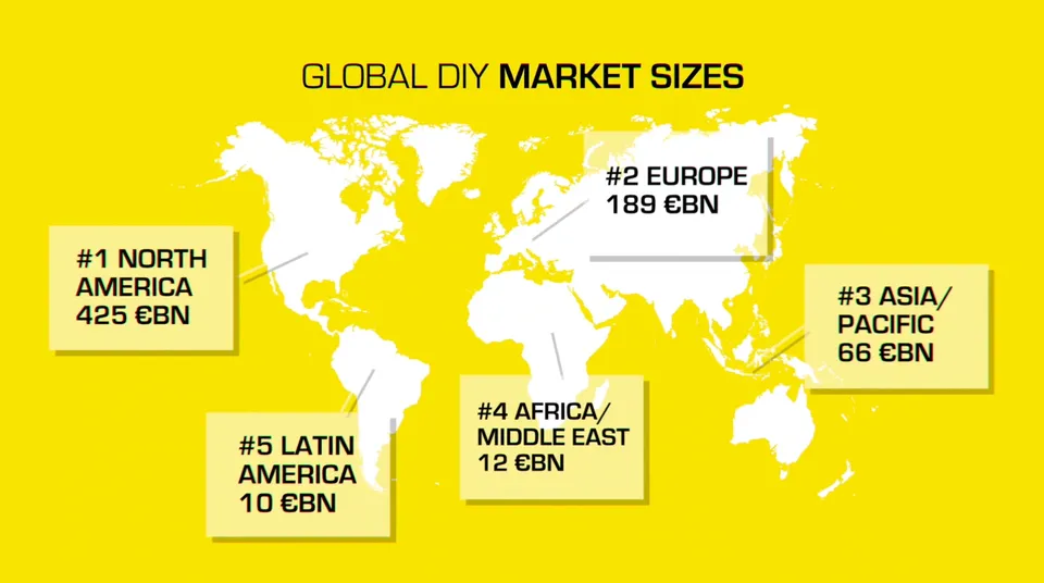 Il DIY nel mondo vale oltre 700 mld di euro (+13,8% sul 2019) 2