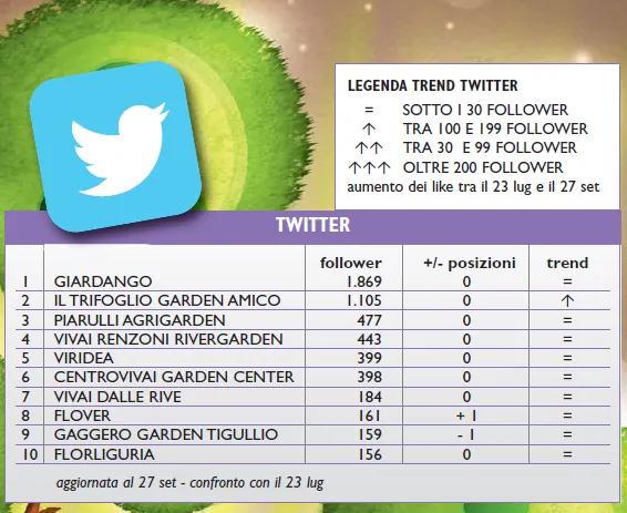 Garden Center Social Club 2